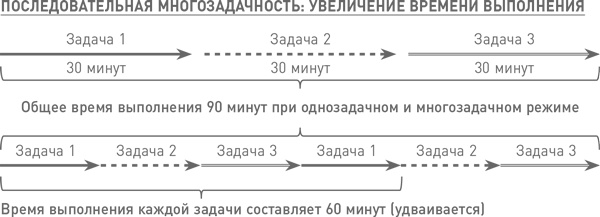 Мозг освобожденный. Как предотвратить перегрузки и использовать свой потенциал на полную мощь Мозг освобожденный. Как предотвратить перегрузки и использовать свой потенциал на полную мощь