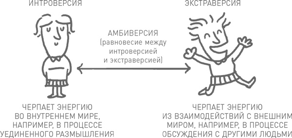 Мозг освобожденный. Как предотвратить перегрузки и использовать свой потенциал на полную мощь Мозг освобожденный. Как предотвратить перегрузки и использовать свой потенциал на полную мощь