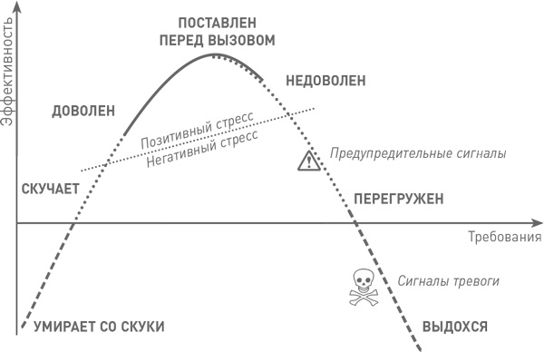 Мозг освобожденный. Как предотвратить перегрузки и использовать свой потенциал на полную мощь Мозг освобожденный. Как предотвратить перегрузки и использовать свой потенциал на полную мощь