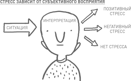 Мозг освобожденный. Как предотвратить перегрузки и использовать свой потенциал на полную мощь Мозг освобожденный. Как предотвратить перегрузки и использовать свой потенциал на полную мощь