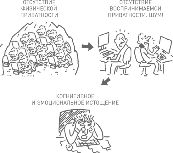 Мозг освобожденный. Как предотвратить перегрузки и использовать свой потенциал на полную мощь Мозг освобожденный. Как предотвратить перегрузки и использовать свой потенциал на полную мощь