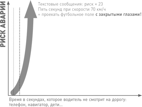 Мозг освобожденный. Как предотвратить перегрузки и использовать свой потенциал на полную мощь Мозг освобожденный. Как предотвратить перегрузки и использовать свой потенциал на полную мощь