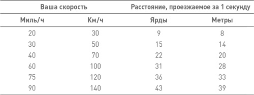 Мозг освобожденный. Как предотвратить перегрузки и использовать свой потенциал на полную мощь Мозг освобожденный. Как предотвратить перегрузки и использовать свой потенциал на полную мощь