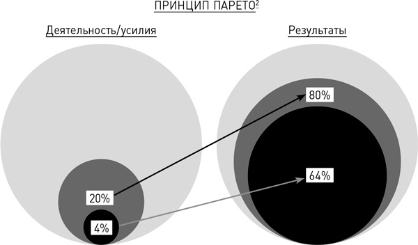 Мозг освобожденный. Как предотвратить перегрузки и использовать свой потенциал на полную мощь Мозг освобожденный. Как предотвратить перегрузки и использовать свой потенциал на полную мощь