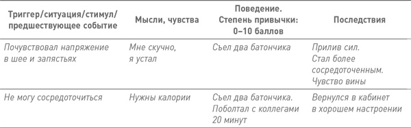 Мозг освобожденный. Как предотвратить перегрузки и использовать свой потенциал на полную мощь Мозг освобожденный. Как предотвратить перегрузки и использовать свой потенциал на полную мощь