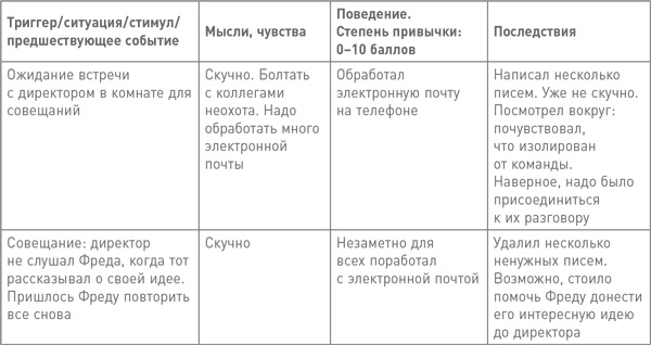 Мозг освобожденный. Как предотвратить перегрузки и использовать свой потенциал на полную мощь Мозг освобожденный. Как предотвратить перегрузки и использовать свой потенциал на полную мощь