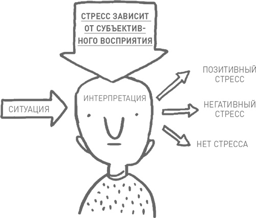 Мозг освобожденный. Как предотвратить перегрузки и использовать свой потенциал на полную мощь Мозг освобожденный. Как предотвратить перегрузки и использовать свой потенциал на полную мощь
