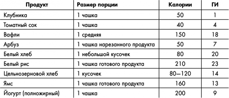 Знаменитая программа Джиллиан Майклз. Стройное и здоровое тело за 30 дней Знаменитая программа Джиллиан Майклз. Стройное и здоровое тело за 30 дней