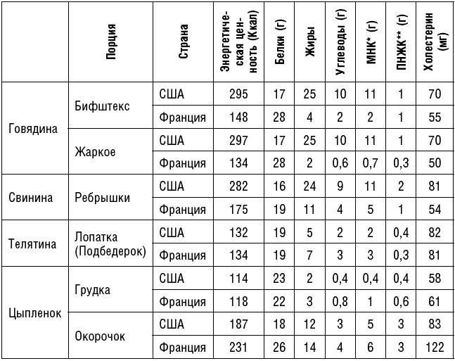 Антираковая диета. Продукты, которые мы должны есть, чтобы защититься от опасного недуга Антираковая диета. Продукты, которые мы должны есть, чтобы защититься от опасного недуга