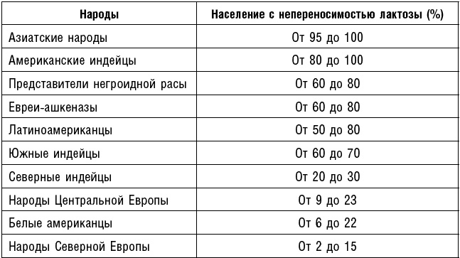Антираковая диета. Продукты, которые мы должны есть, чтобы защититься от опасного недуга Антираковая диета. Продукты, которые мы должны есть, чтобы защититься от опасного недуга