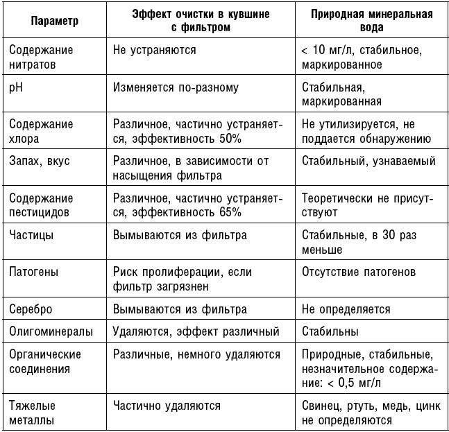 Антираковая диета. Продукты, которые мы должны есть, чтобы защититься от опасного недуга Антираковая диета. Продукты, которые мы должны есть, чтобы защититься от опасного недуга