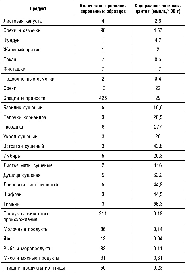 Антираковая диета. Продукты, которые мы должны есть, чтобы защититься от опасного недуга Антираковая диета. Продукты, которые мы должны есть, чтобы защититься от опасного недуга