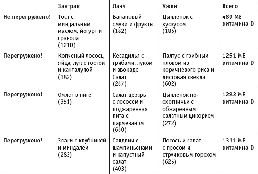 Диета с витамином D. План быстрого сжигания "упрямого" жира Диета с витамином D. План быстрого сжигания "упрямого" жира