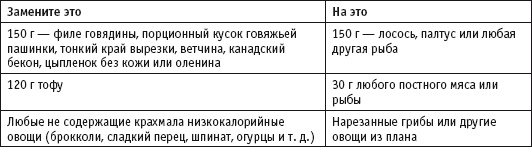 Диета с витамином D. План быстрого сжигания "упрямого" жира Диета с витамином D. План быстрого сжигания "упрямого" жира