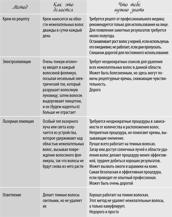 Девчонкология Девчонкология