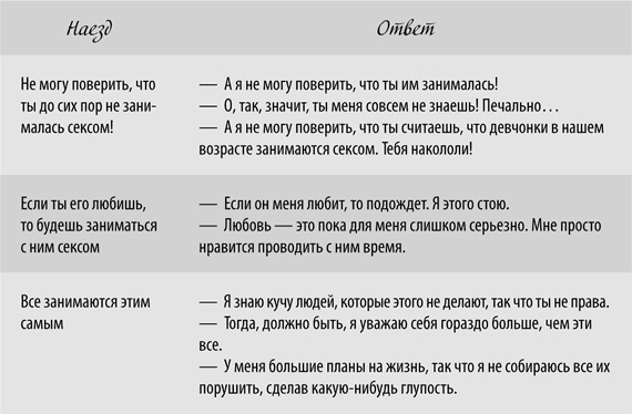 Девчонкология Девчонкология