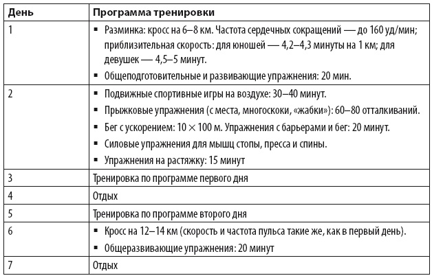 Бег для всех. Доступная программа тренировок