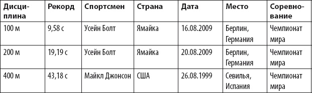 Бег для всех. Доступная программа тренировок Бег для всех. Доступная программа тренировок