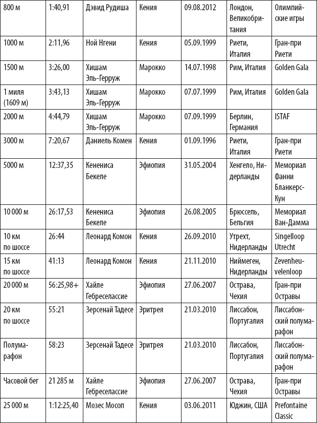 Бег для всех. Доступная программа тренировок Бег для всех. Доступная программа тренировок
