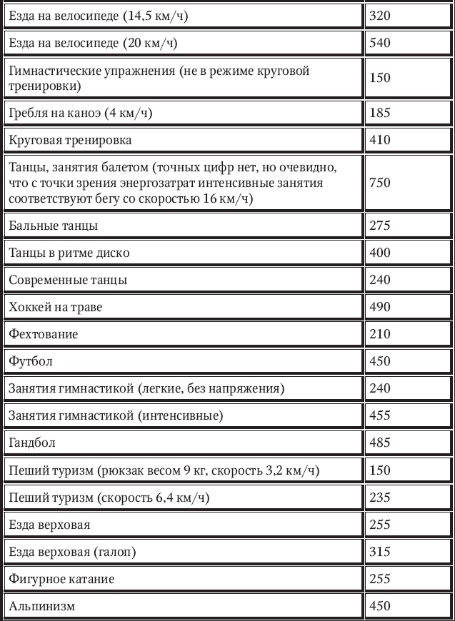 Новый счетчик калорий Новый счетчик калорий