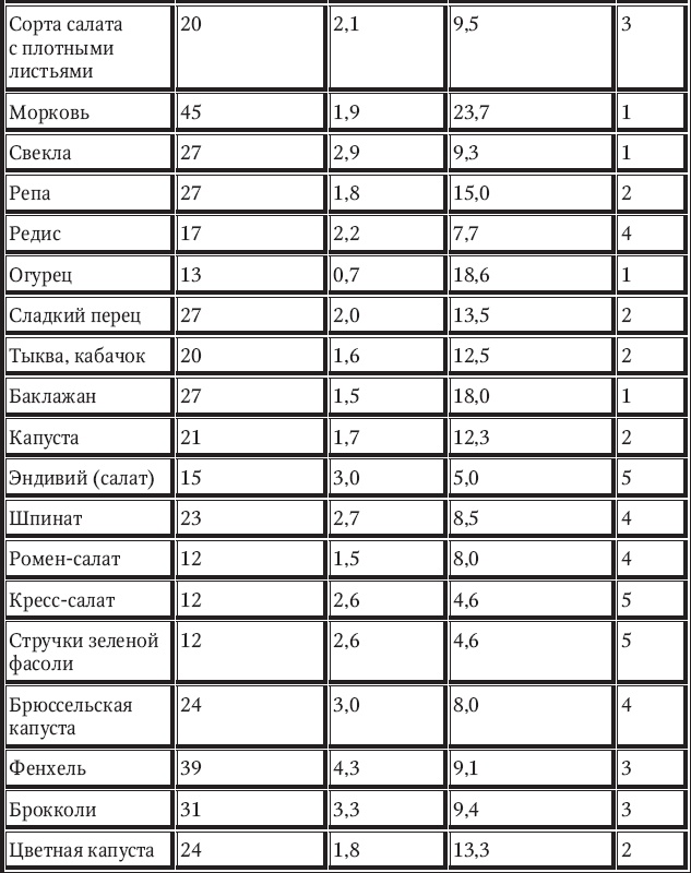 Новый счетчик калорий