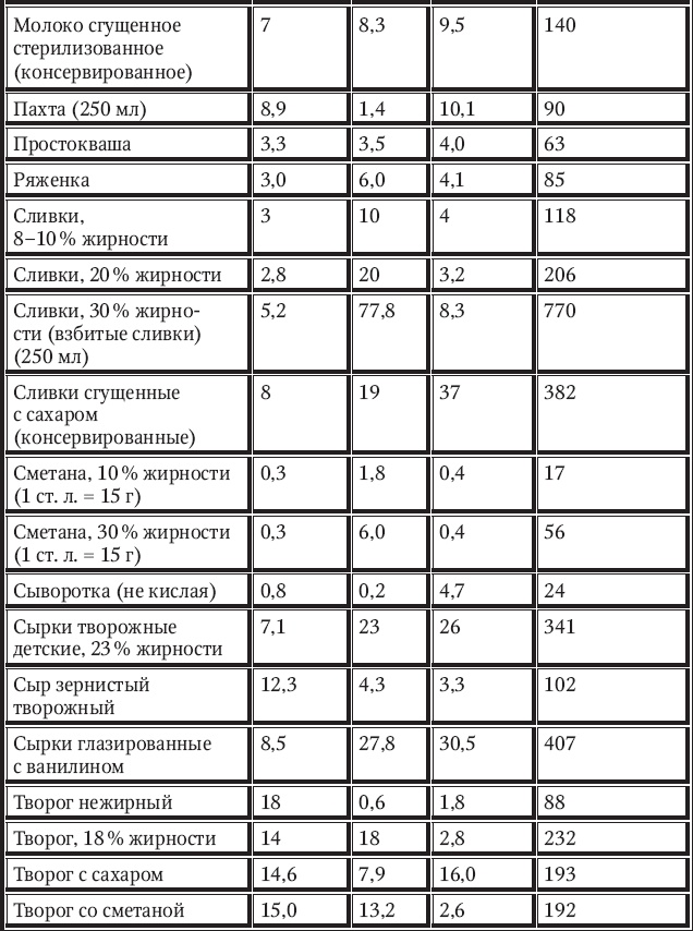 Новый счетчик калорий