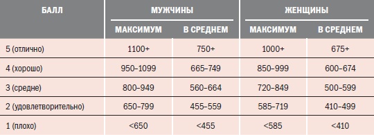 Библия велосипедиста Библия велосипедиста