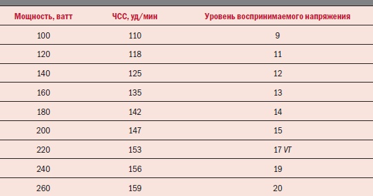 Библия велосипедиста Библия велосипедиста