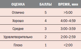 Библия велосипедиста Библия велосипедиста