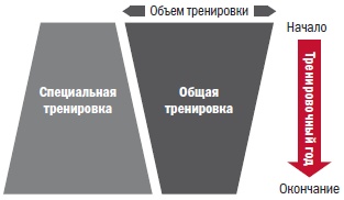 Библия велосипедиста Библия велосипедиста