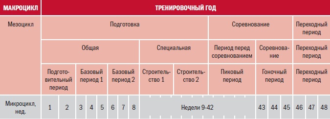 Библия велосипедиста Библия велосипедиста