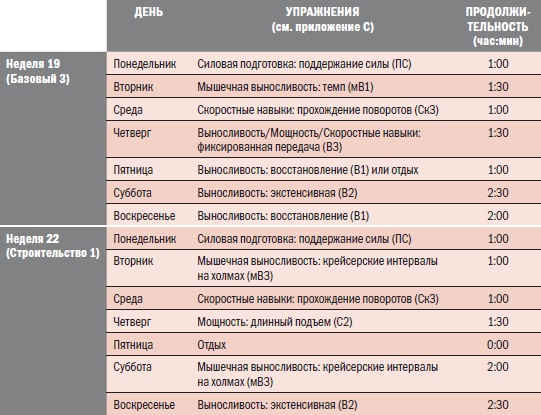 Библия велосипедиста Библия велосипедиста