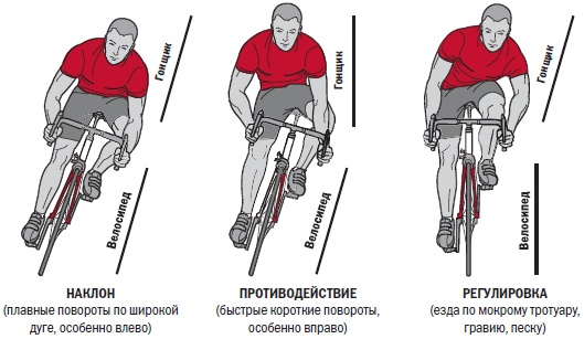 Библия велосипедиста Библия велосипедиста