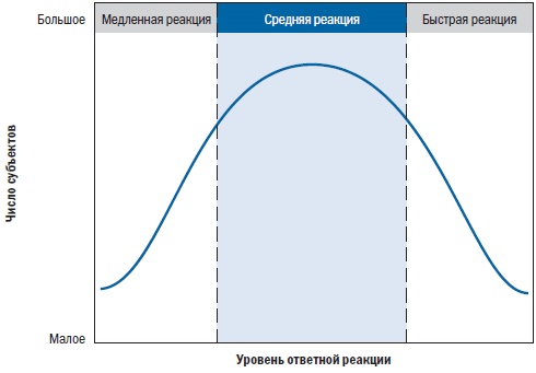 Библия триатлета Библия триатлета