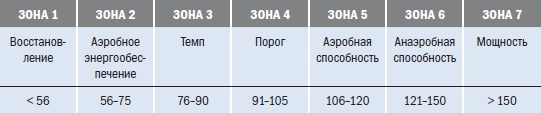 Библия триатлета Библия триатлета