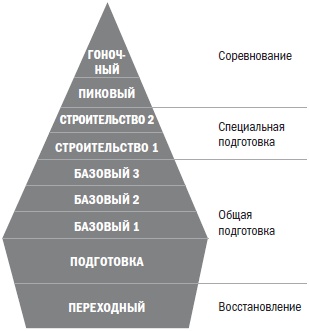 Библия триатлета Библия триатлета