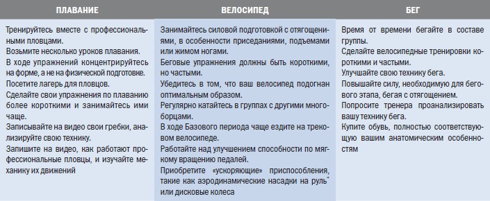 Библия триатлета Библия триатлета