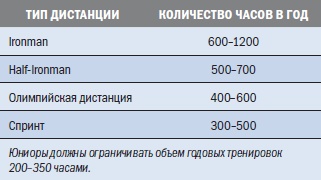 Библия триатлета Библия триатлета