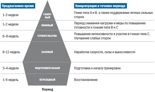 Библия триатлета Библия триатлета