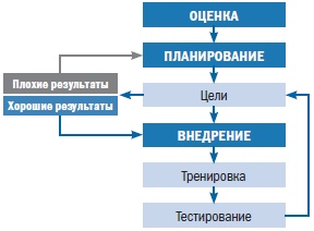 Библия триатлета Библия триатлета