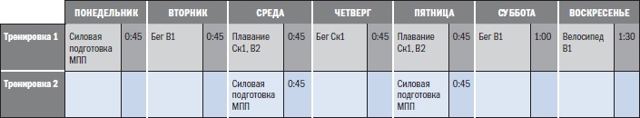 Библия триатлета Библия триатлета