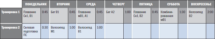 Библия триатлета Библия триатлета