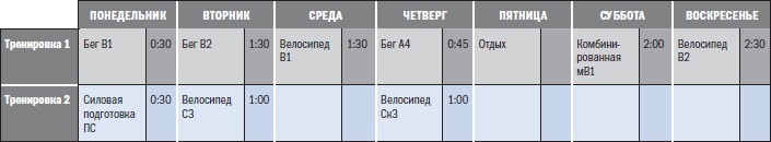 Библия триатлета Библия триатлета