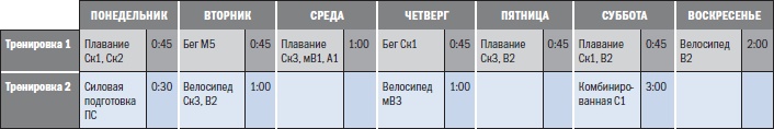 Библия триатлета Библия триатлета