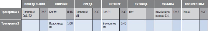 Библия триатлета Библия триатлета