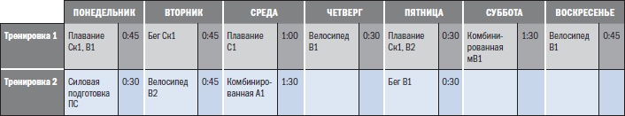 Библия триатлета Библия триатлета