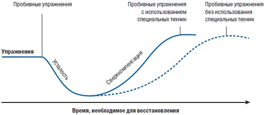 Библия триатлета Библия триатлета