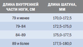 Библия триатлета Библия триатлета
