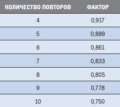 Библия триатлета Библия триатлета