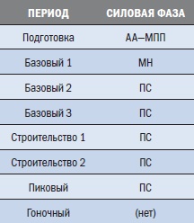 Библия триатлета Библия триатлета